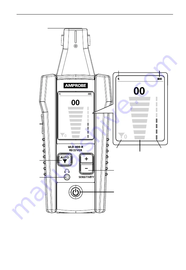 Amprobe ULD-400 Series Скачать руководство пользователя страница 41