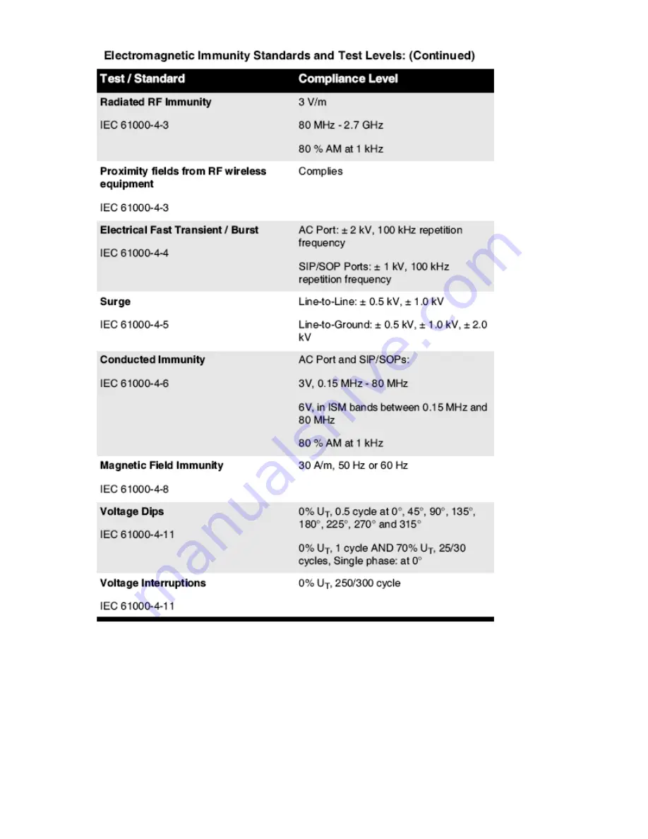 Ampronix Horizon SF Manual Download Page 32