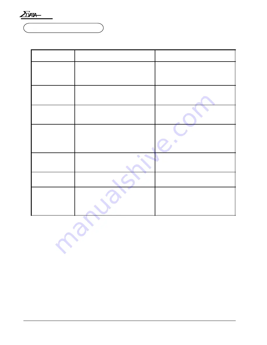 AMT Datasouth 7200 User Manual Download Page 61