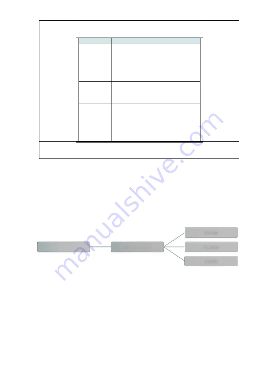 AMT Datasouth Fastmark M10XPd/Gen-2 User Manual Download Page 64