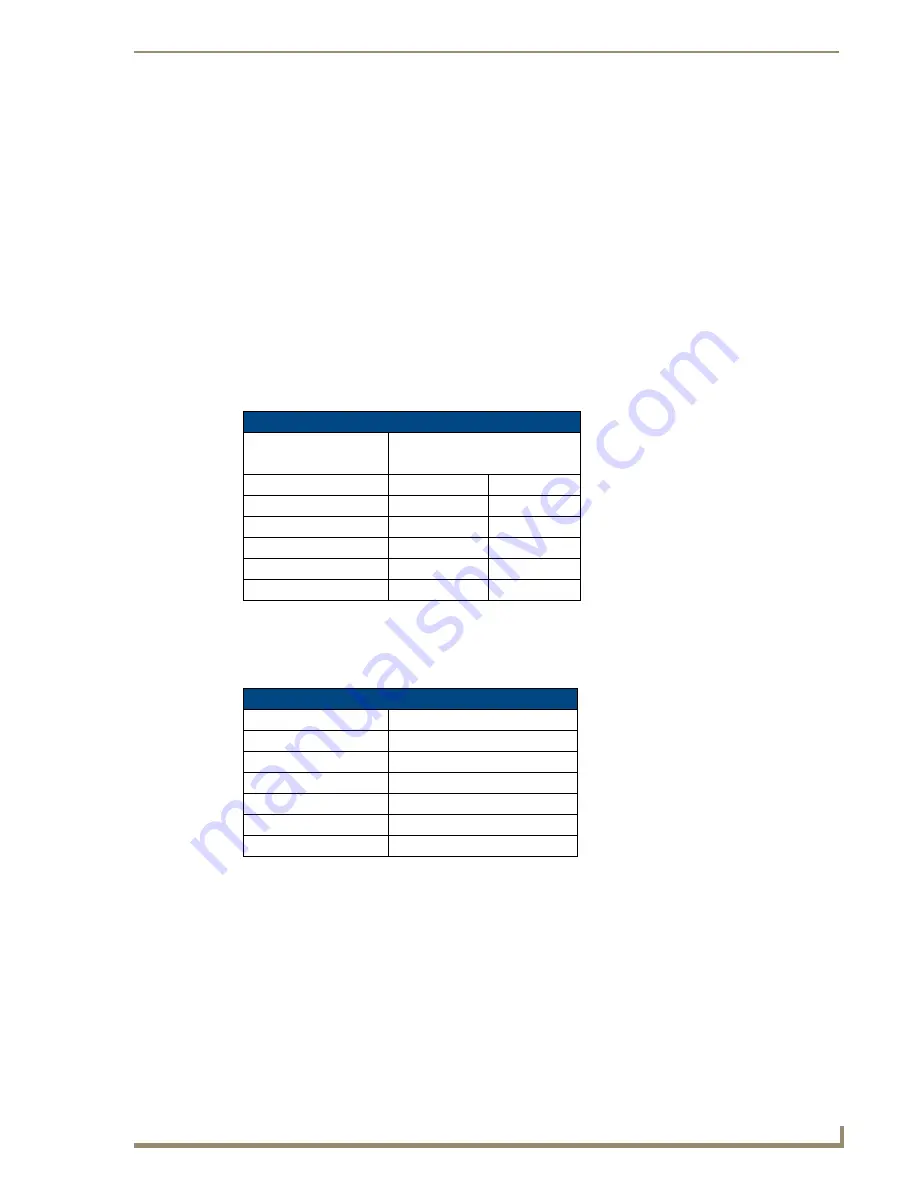 AMX AutoPatch CP-15 Instruction Manual Download Page 4