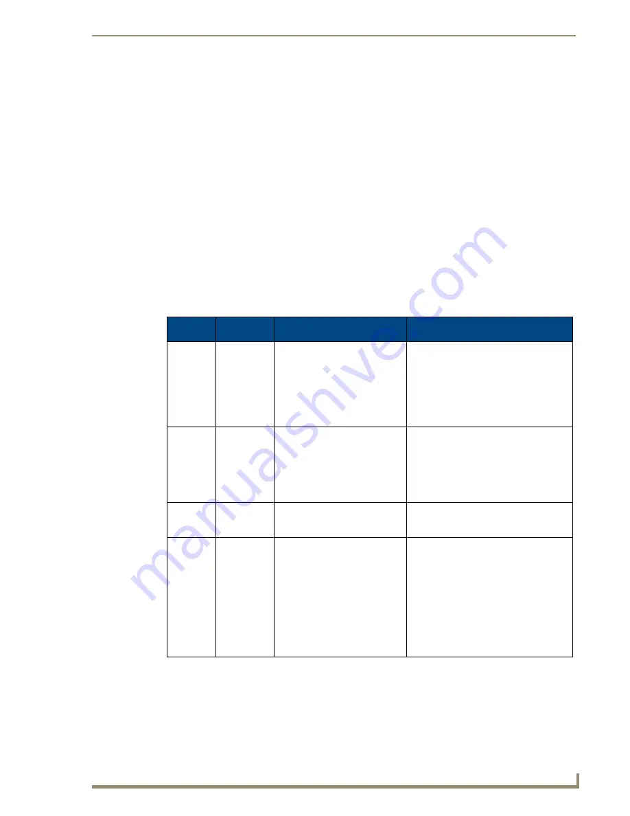 AMX AutoPatch CP-15 Instruction Manual Download Page 36