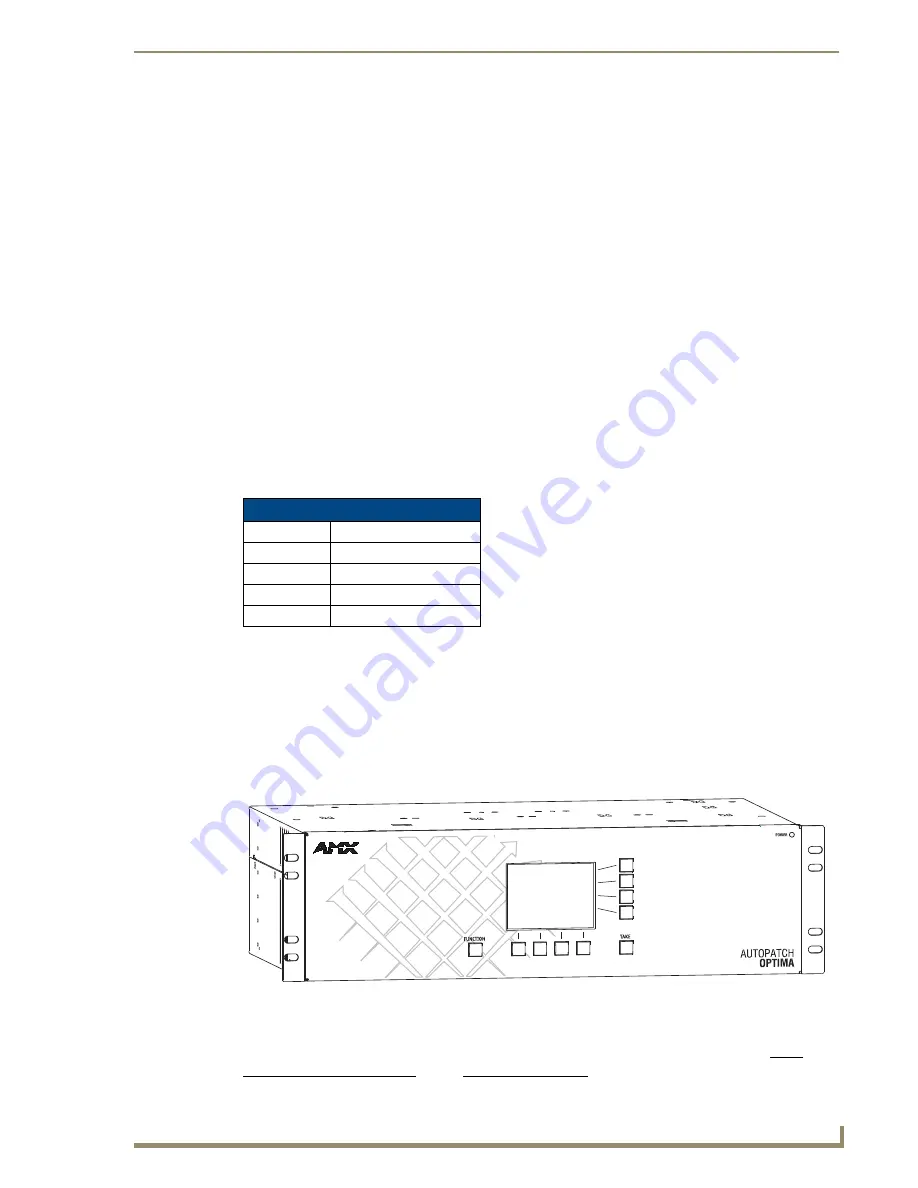 AMX AutoPatch CP-20A Instruction Manual Download Page 4