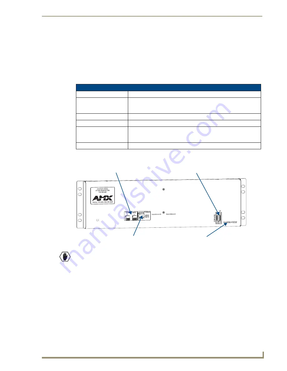 AMX AutoPatch CP-20A Instruction Manual Download Page 34