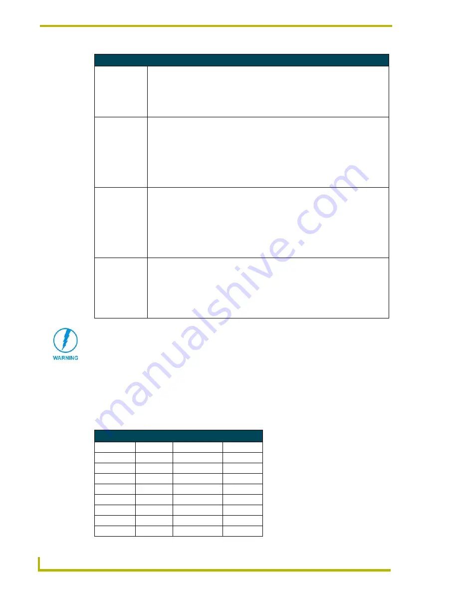 AMX AXD-CP4/A Instruction Manual Download Page 56