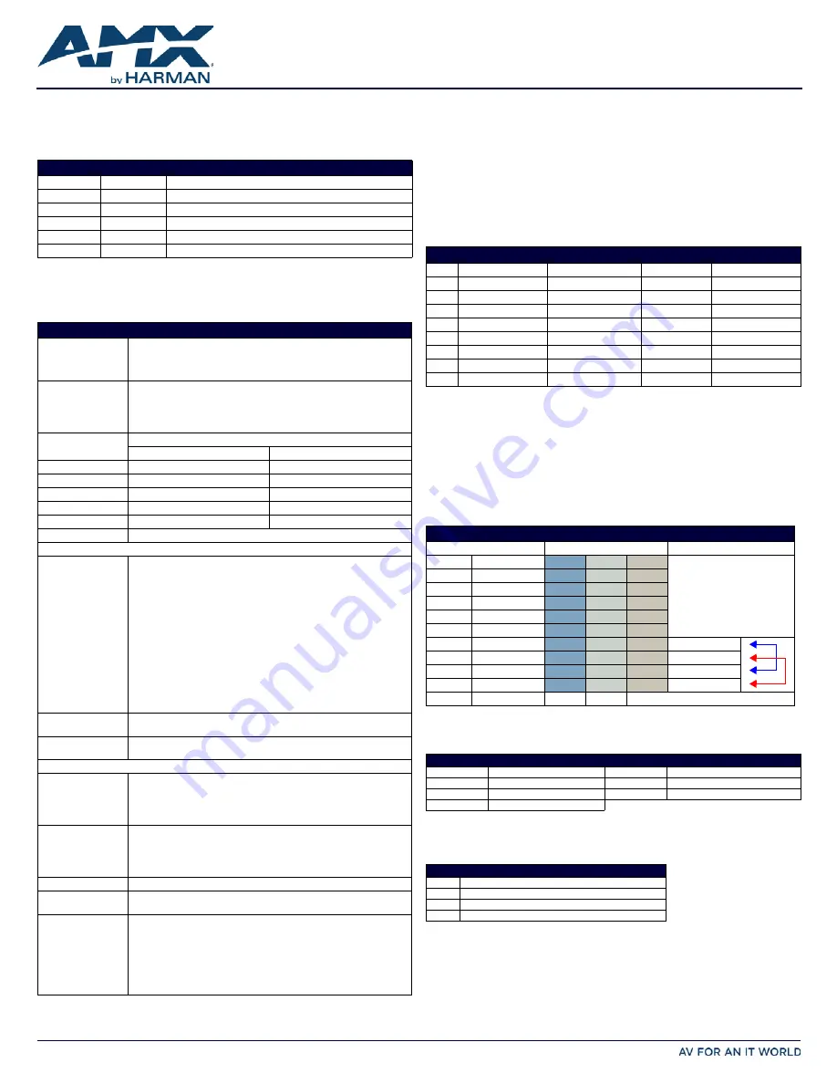 AMX EXB-COM2 Quick Start Manual Download Page 1