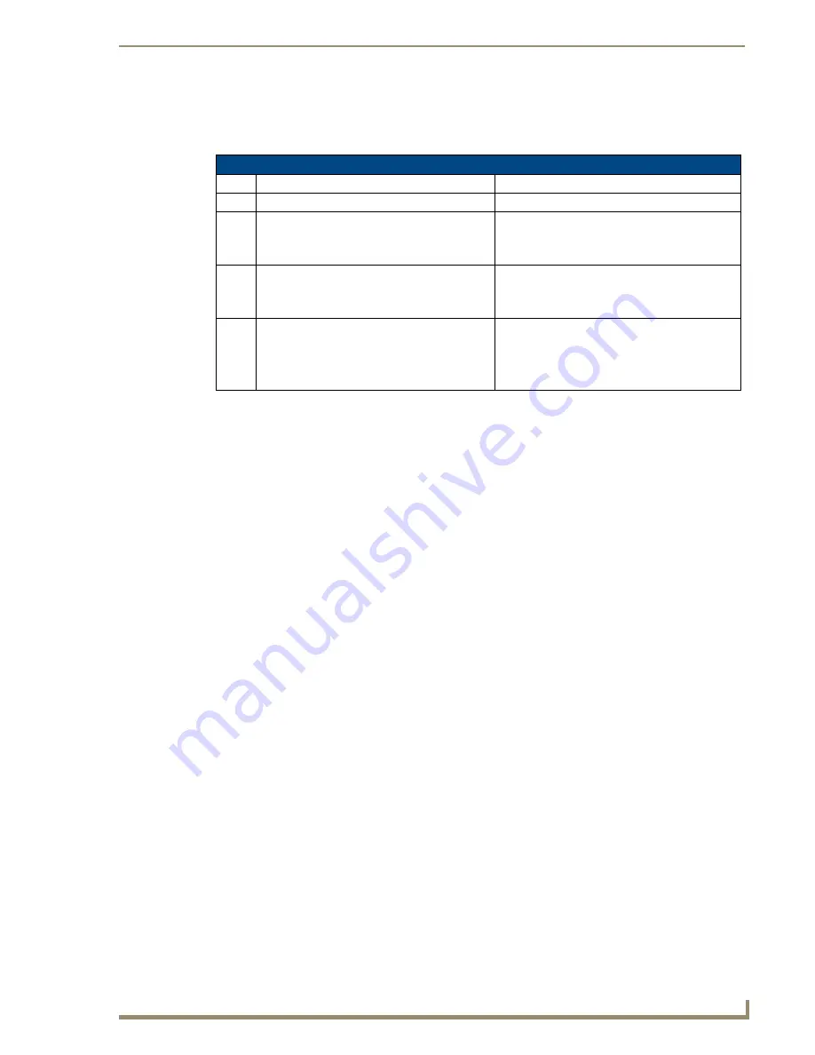 AMX Modero Viewpoint MVP-5200i Operation/Reference Manual Download Page 47