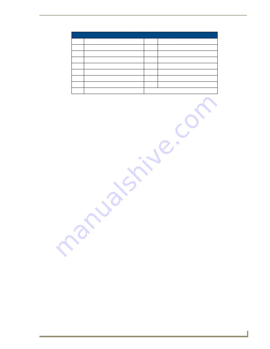 AMX Modero Viewpoint MVP-5200i Operation/Reference Manual Download Page 127