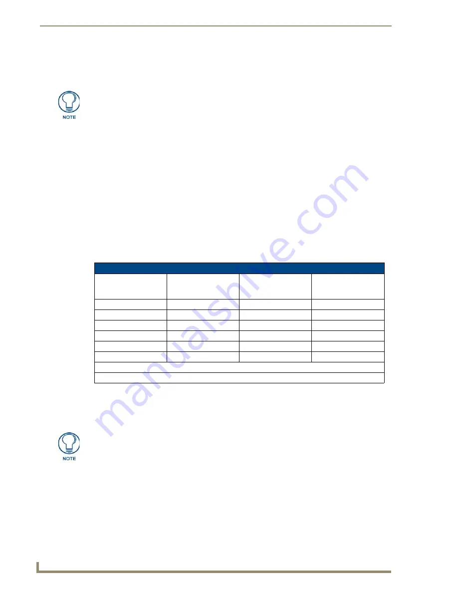 AMX Modero X Series Operation/Reference Manual Download Page 20