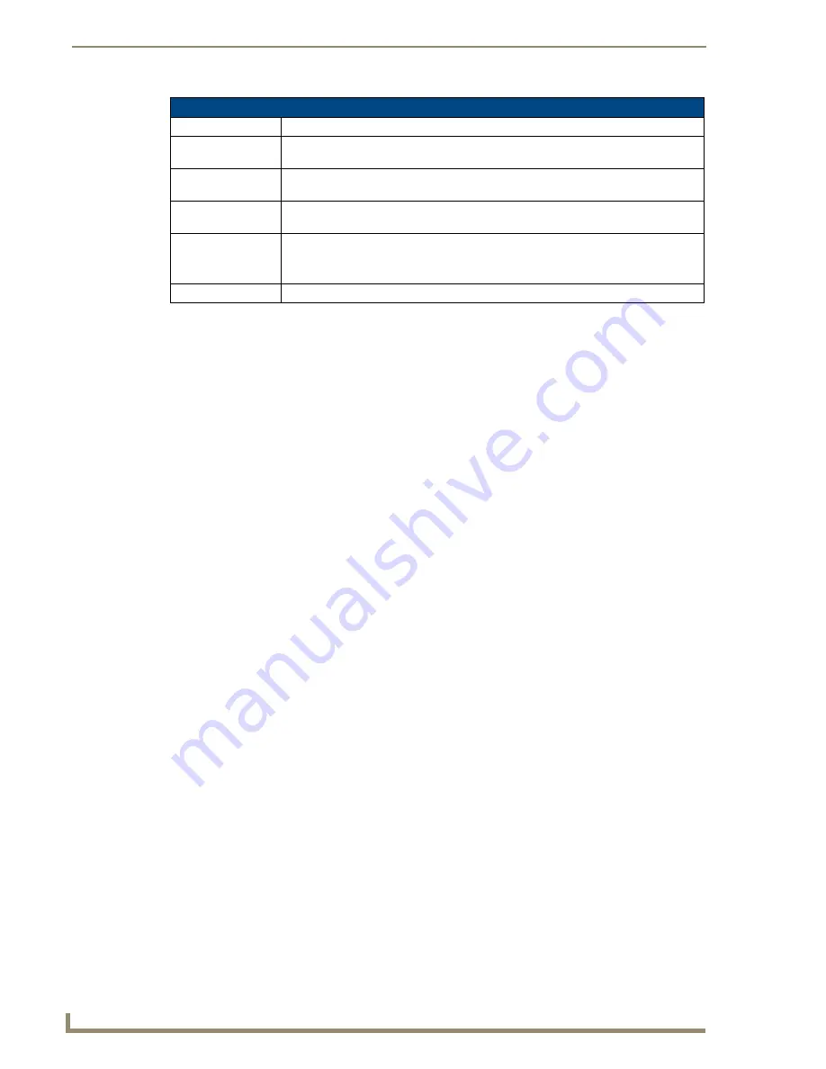 AMX NetLinx Master-Ethernet Card/Module NXC-ME260 Programming Manual Download Page 66