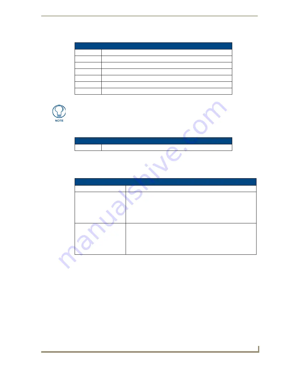 AMX NetLinx Master-Ethernet Card/Module NXC-ME260 Programming Manual Download Page 97