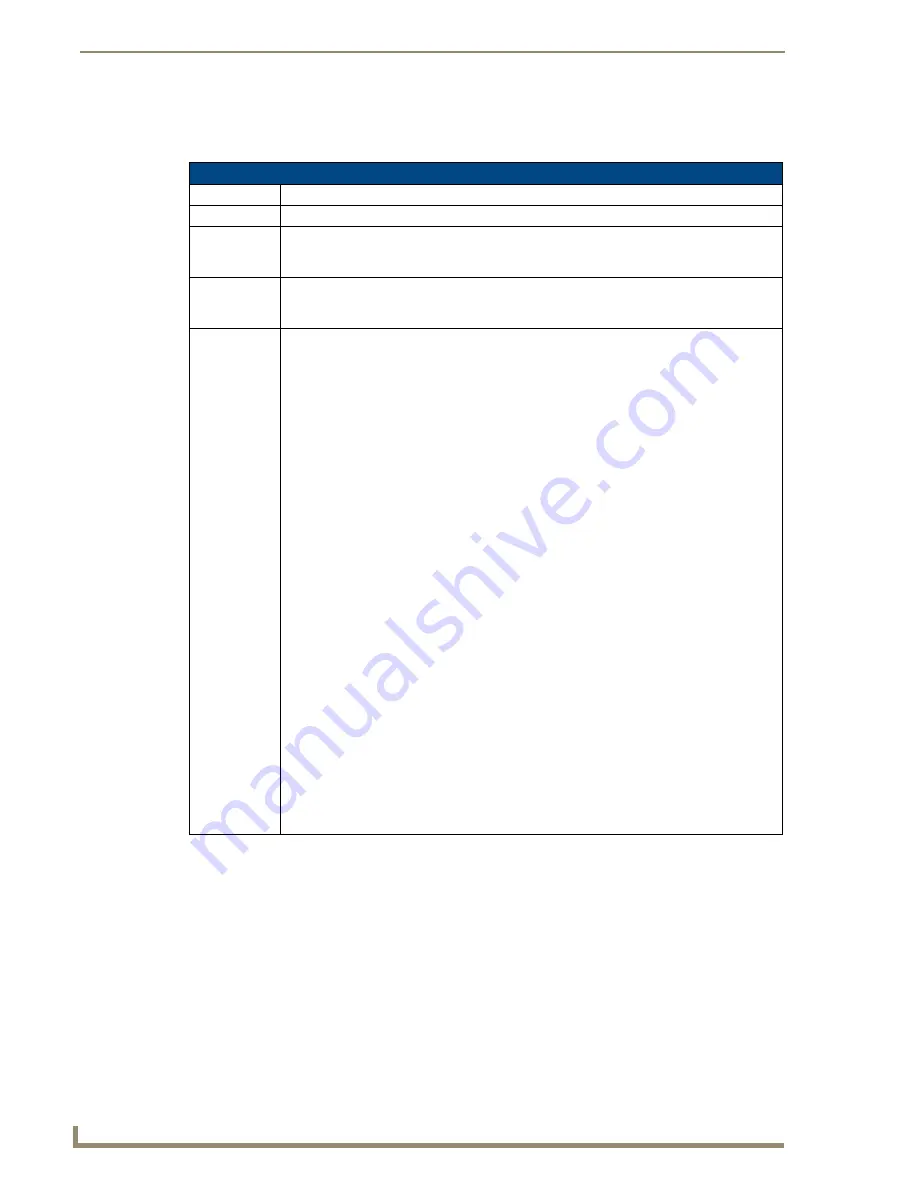 AMX NetLinx Master-Ethernet Card/Module NXC-ME260 Programming Manual Download Page 132