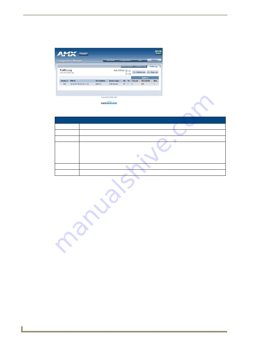 AMX NetLinx NXR-ZGW Operation/Reference Manual Download Page 34