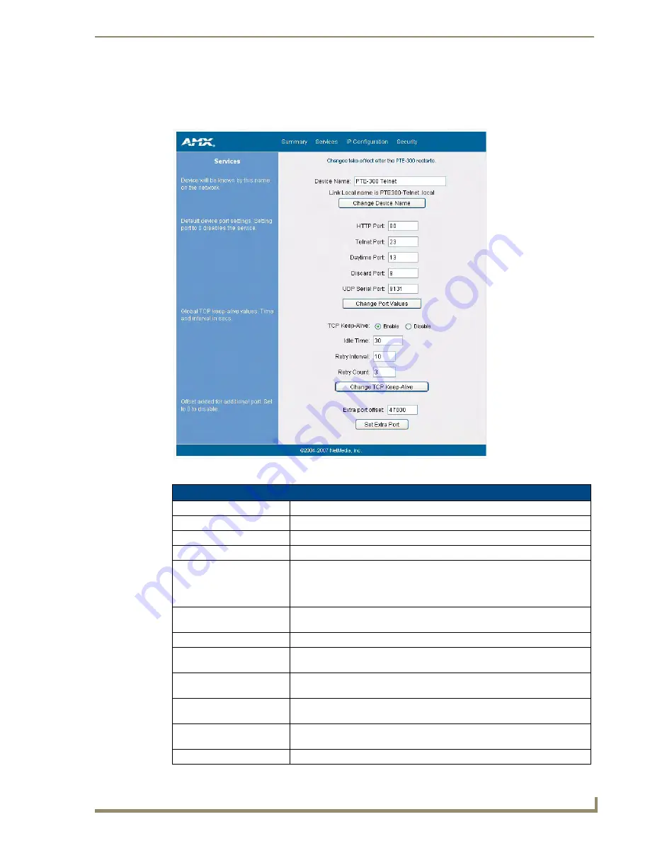 AMX PTE-300 Operation/Reference Manual Download Page 35