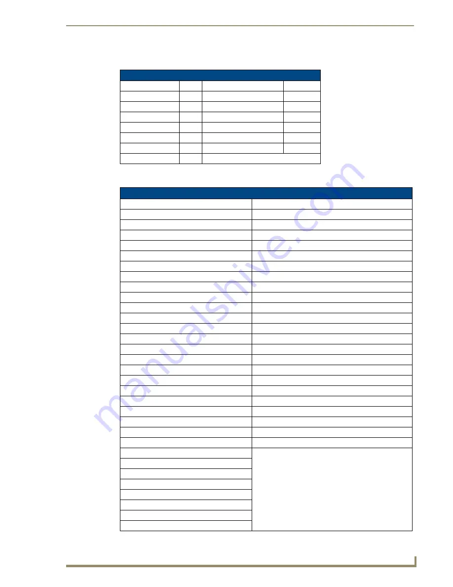 AMX TPI-PRO-4 Operation/Reference Manual Download Page 97