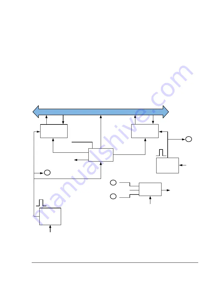 Analog Devices ADSP-21261 SHARC Hardware Reference Manual Download Page 581