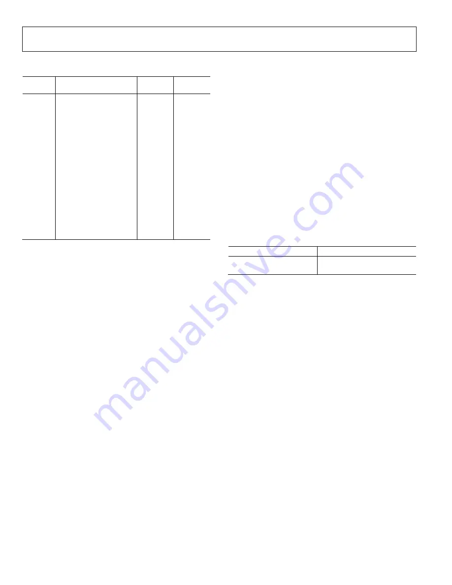 Analog Devices EVAL-AD4696FMCZ User Manual Download Page 6