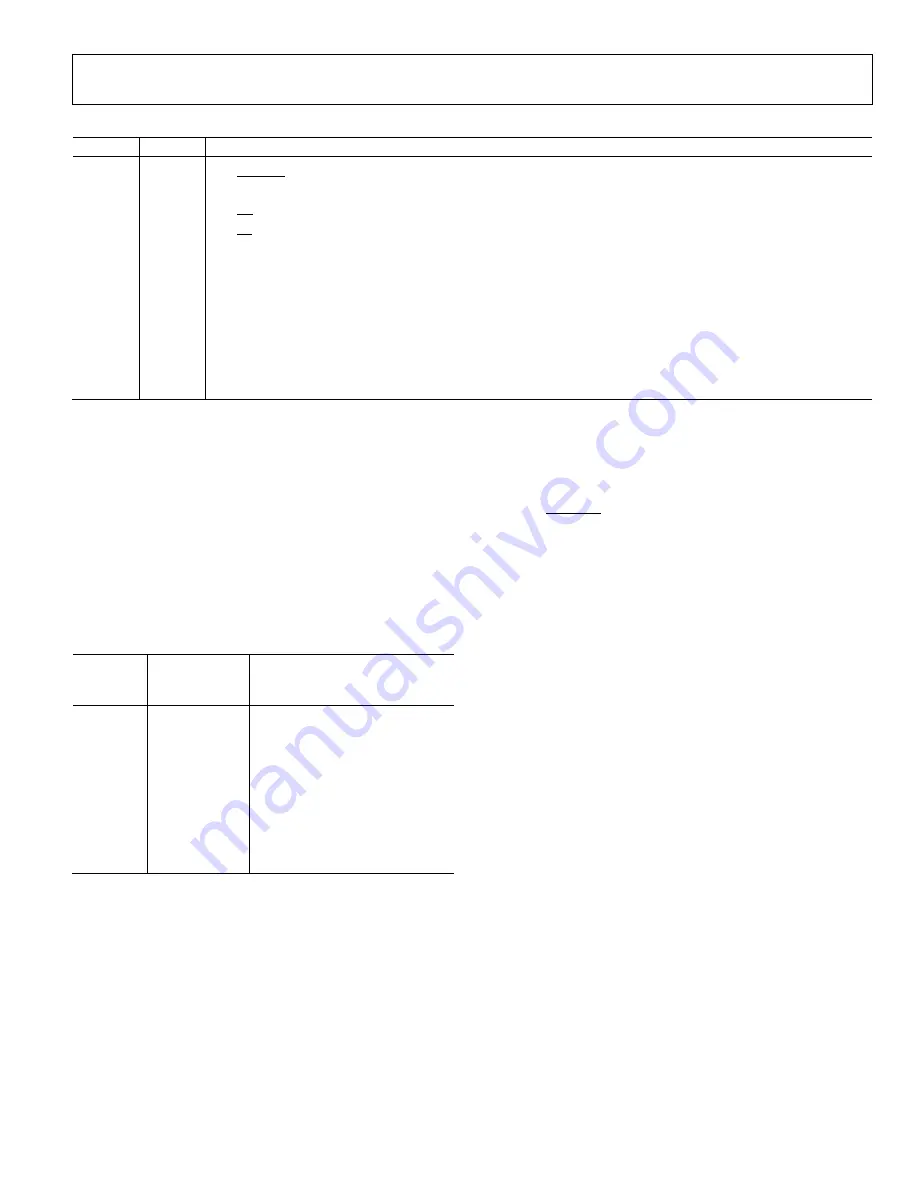 Analog Devices EVAL-AD7492SDZ Скачать руководство пользователя страница 5