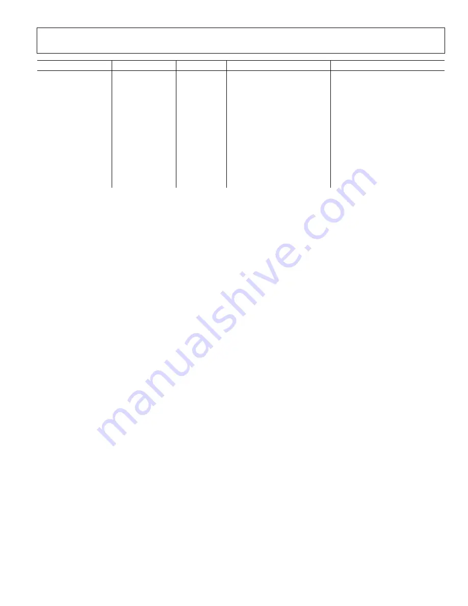 Analog Devices EVAL-AD7766 Preliminary Technical Data Download Page 19