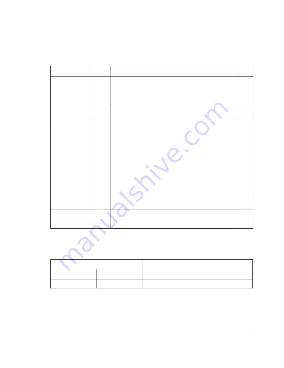 Analog Devices EZ-KIT Lite ADSP-BF506F Hardware Reference Manual Download Page 195