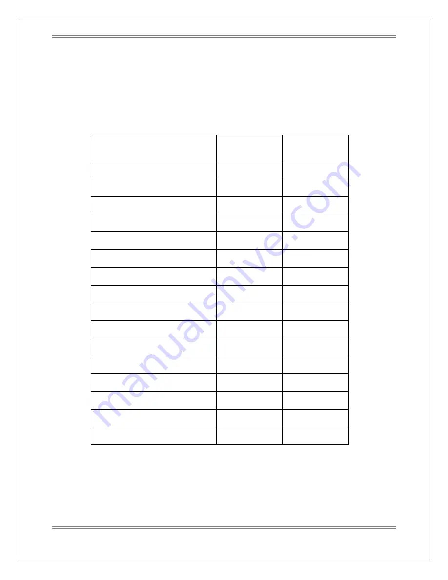 Analytical Technology PortaSens III D16 Instruction Manual Download Page 43