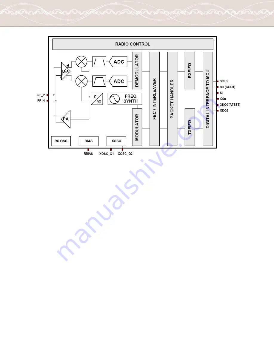 Anaren A10040601 User Manual Download Page 6