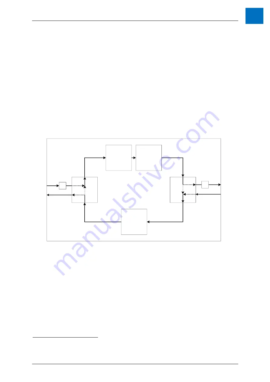 ANCA Motion AMD5x Series User Manual Download Page 95