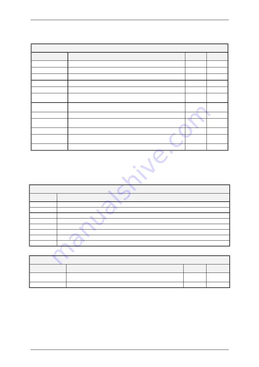 ANCA Motion AMD5x Series User Manual Download Page 110