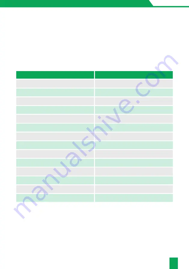 Ancheer AM004142 Product Instruction Manual Download Page 5