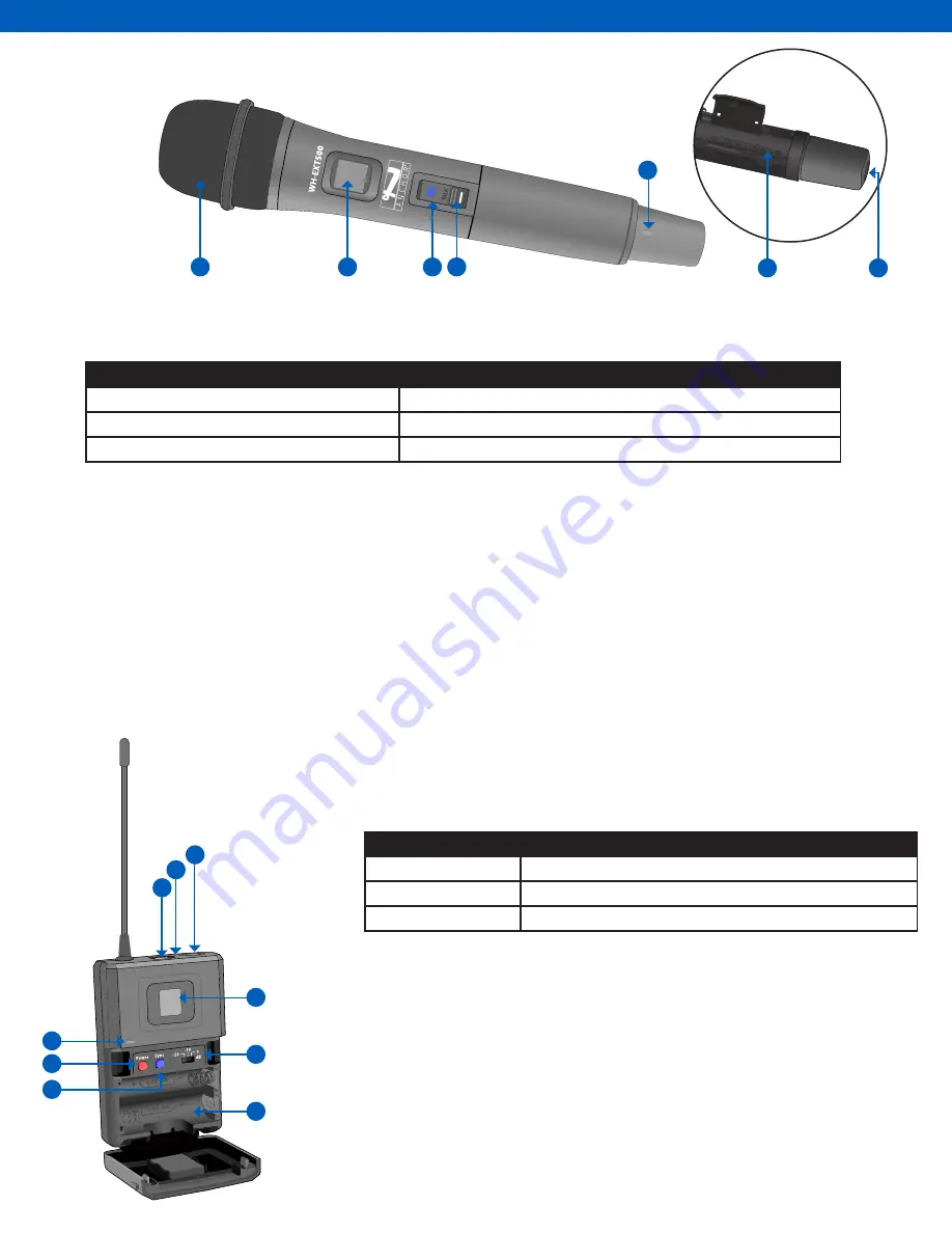 Anchor UHF-EXT500 Owner'S Manual Download Page 7