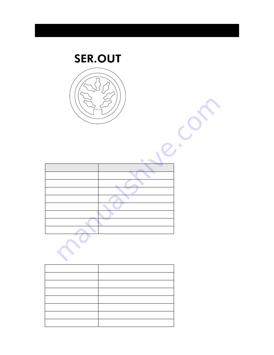 AND AD-4401A Instruction Manual Download Page 42