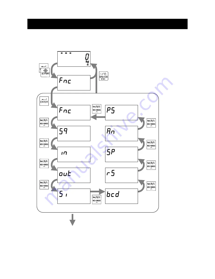 AND AD-4401A Instruction Manual Download Page 70