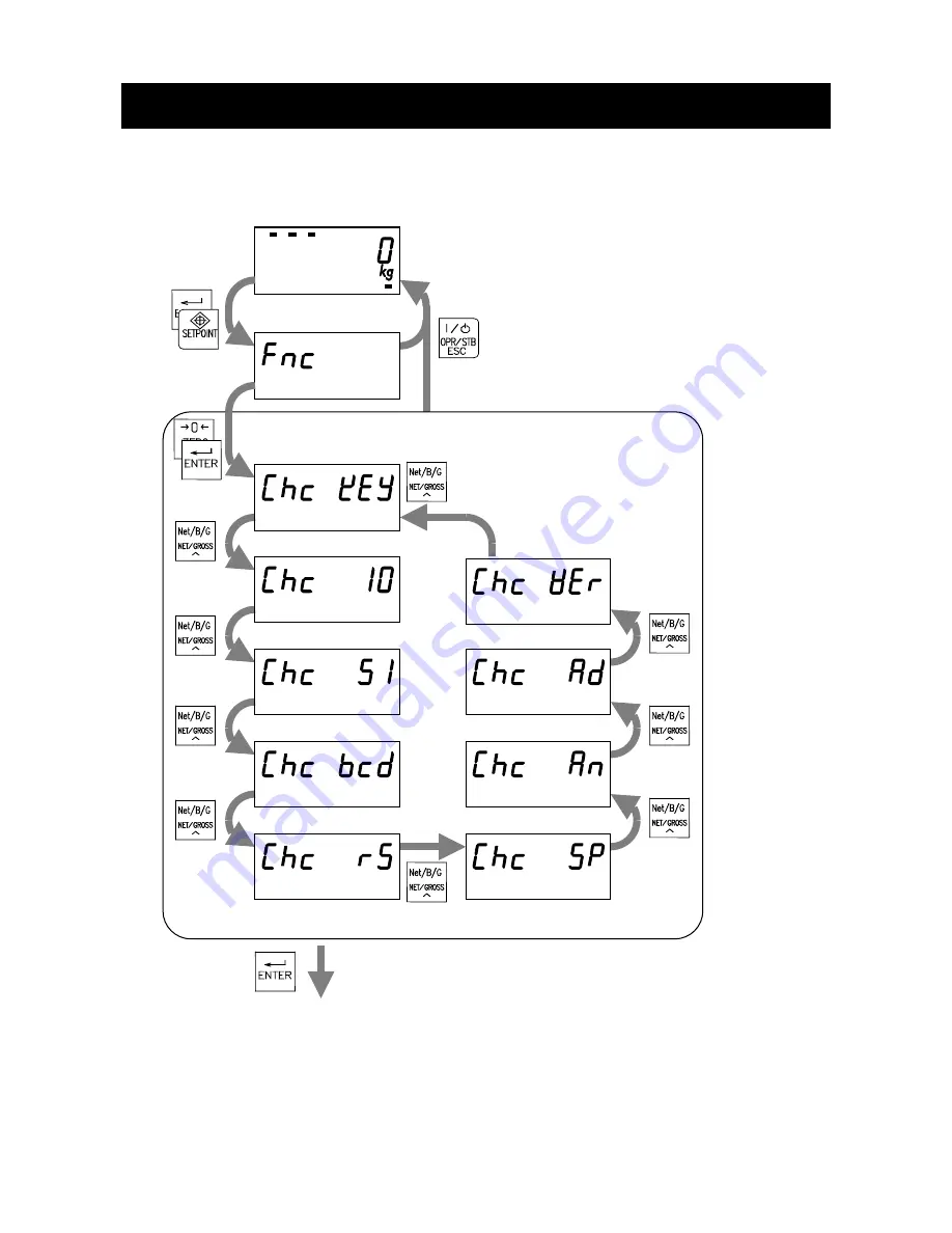 AND AD-4401A Instruction Manual Download Page 75