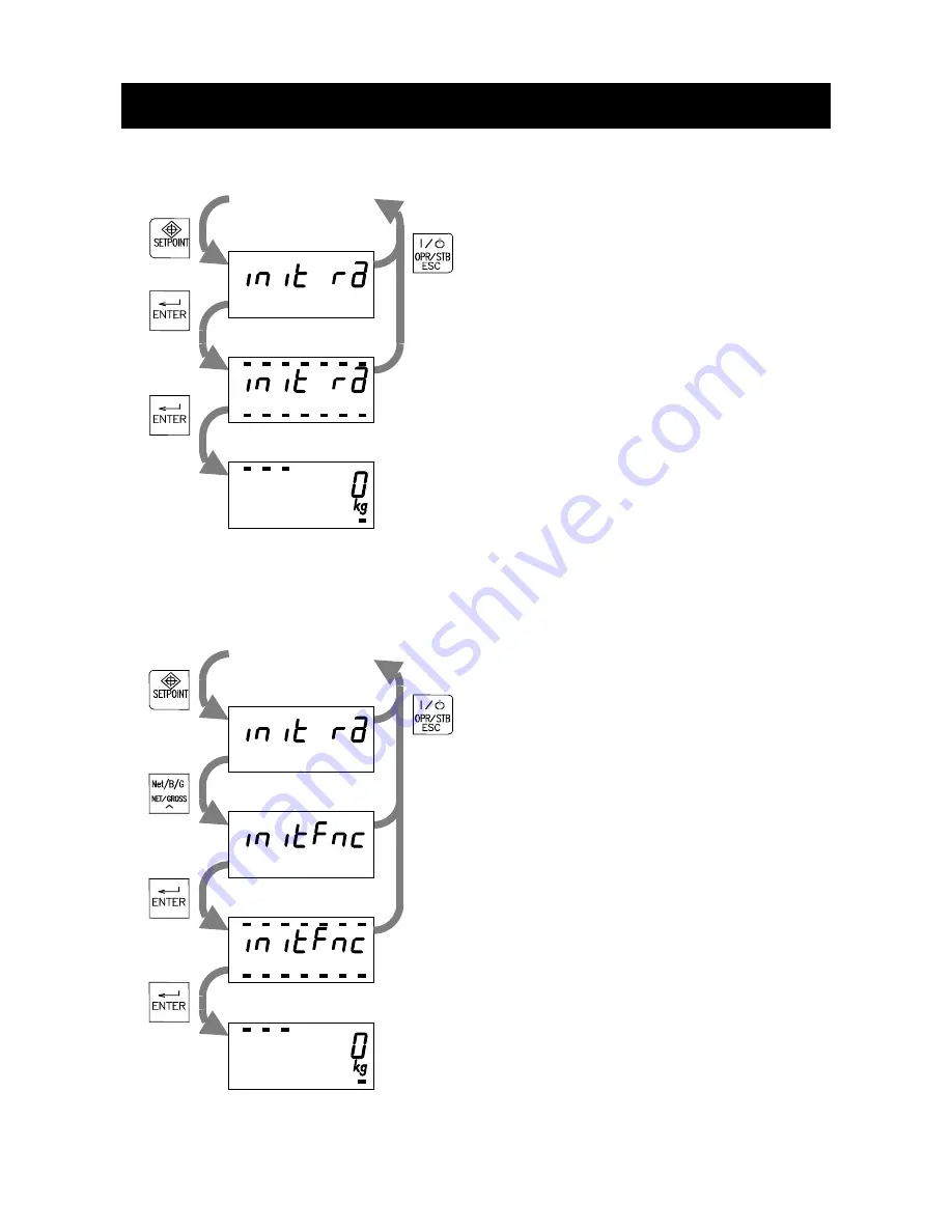 AND AD-4401A Instruction Manual Download Page 79