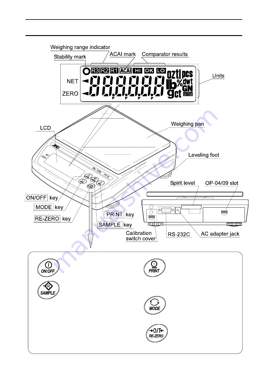 AND EK-1200i Instruction Manual Download Page 6