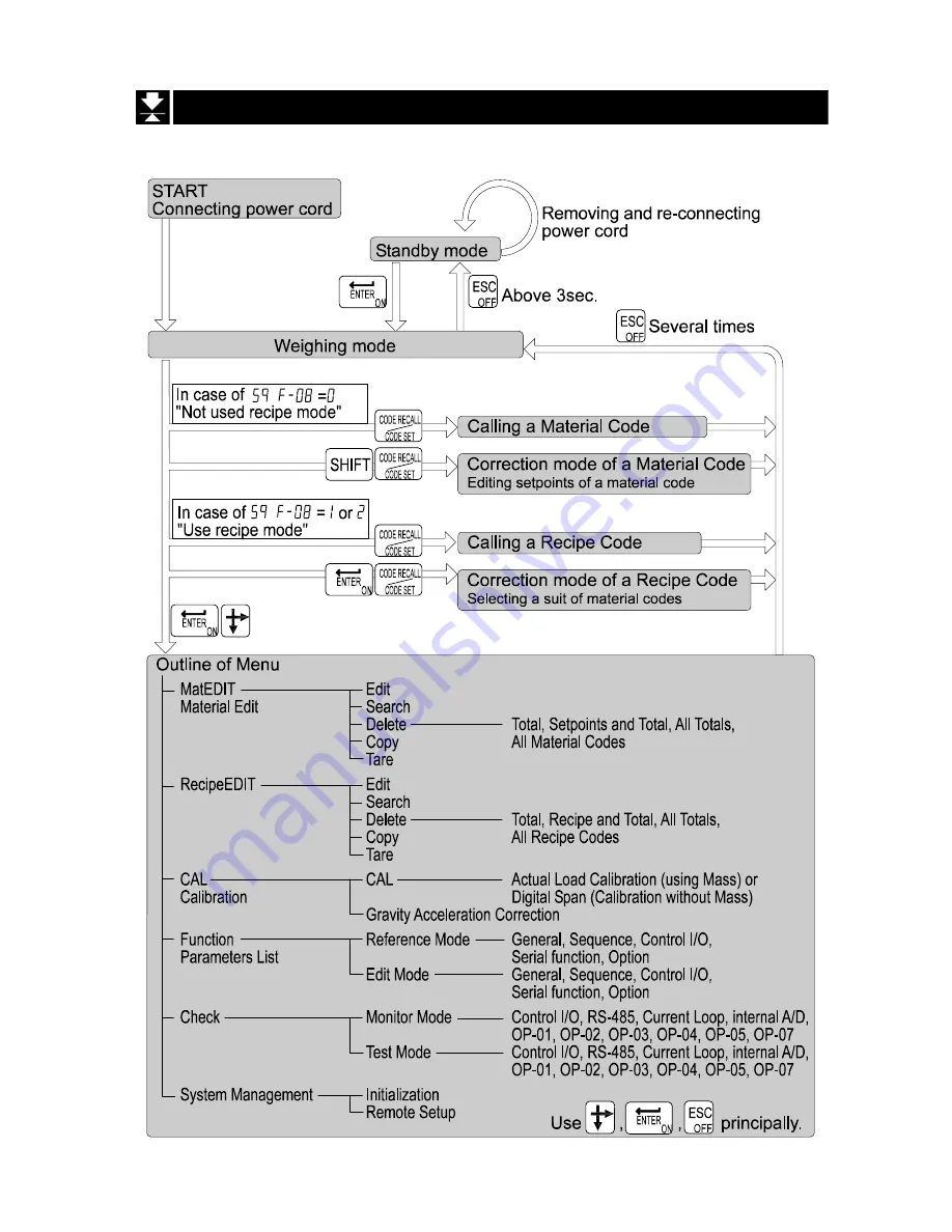 AND Multi Function Weighing Indicator AD-4402 Instruction Manual Download Page 21