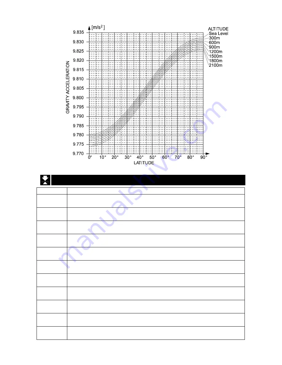 AND Multi Function Weighing Indicator AD-4402 Instruction Manual Download Page 26