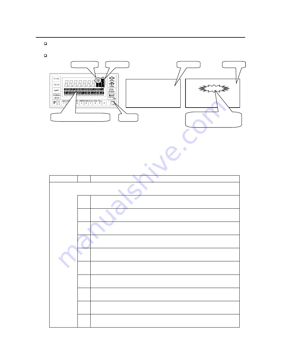 AND Multi Function Weighing Indicator AD-4402 Скачать руководство пользователя страница 73