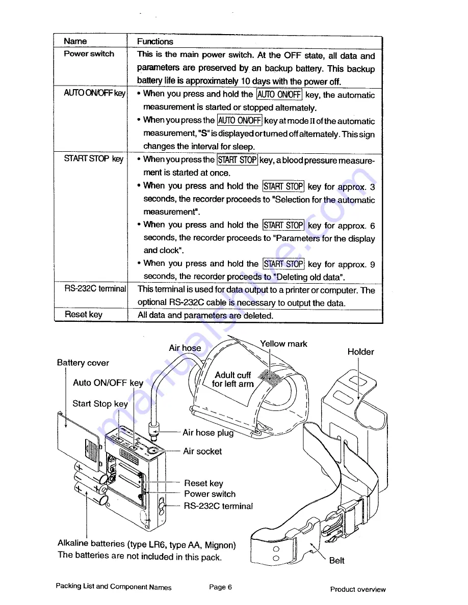 AND TM-2430 Instruction Manual Download Page 8