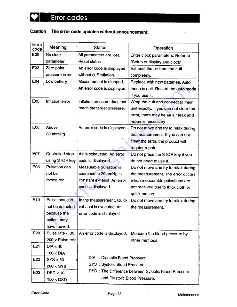 AND TM-2430 Instruction Manual Download Page 35