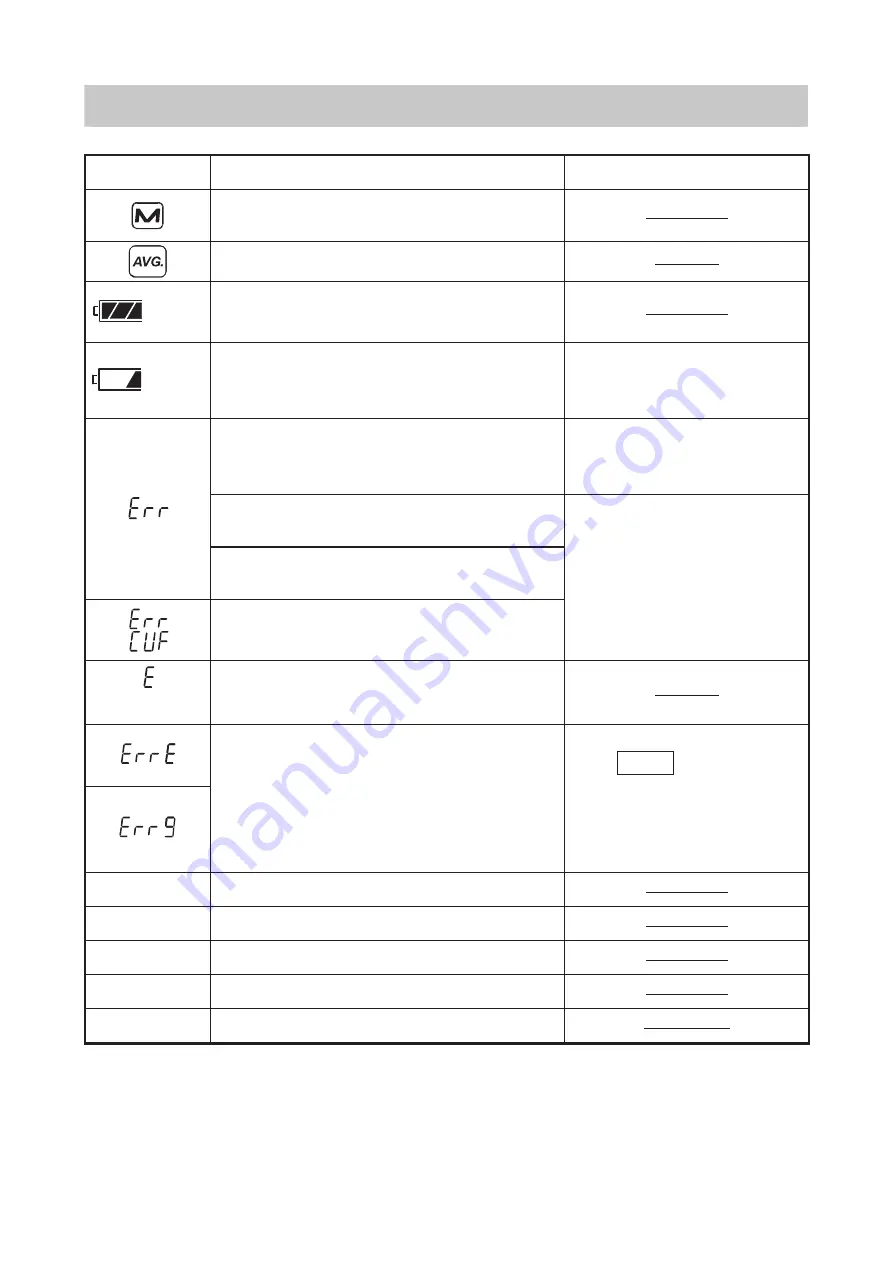 AND UA-1010 Instruction Manual Download Page 41