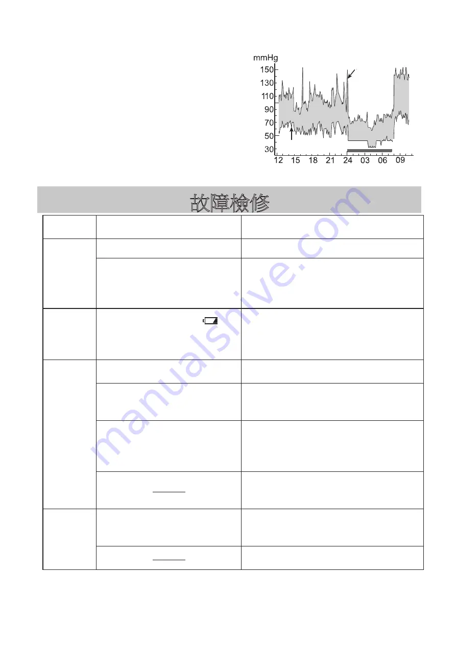 AND UA-1010 Instruction Manual Download Page 86