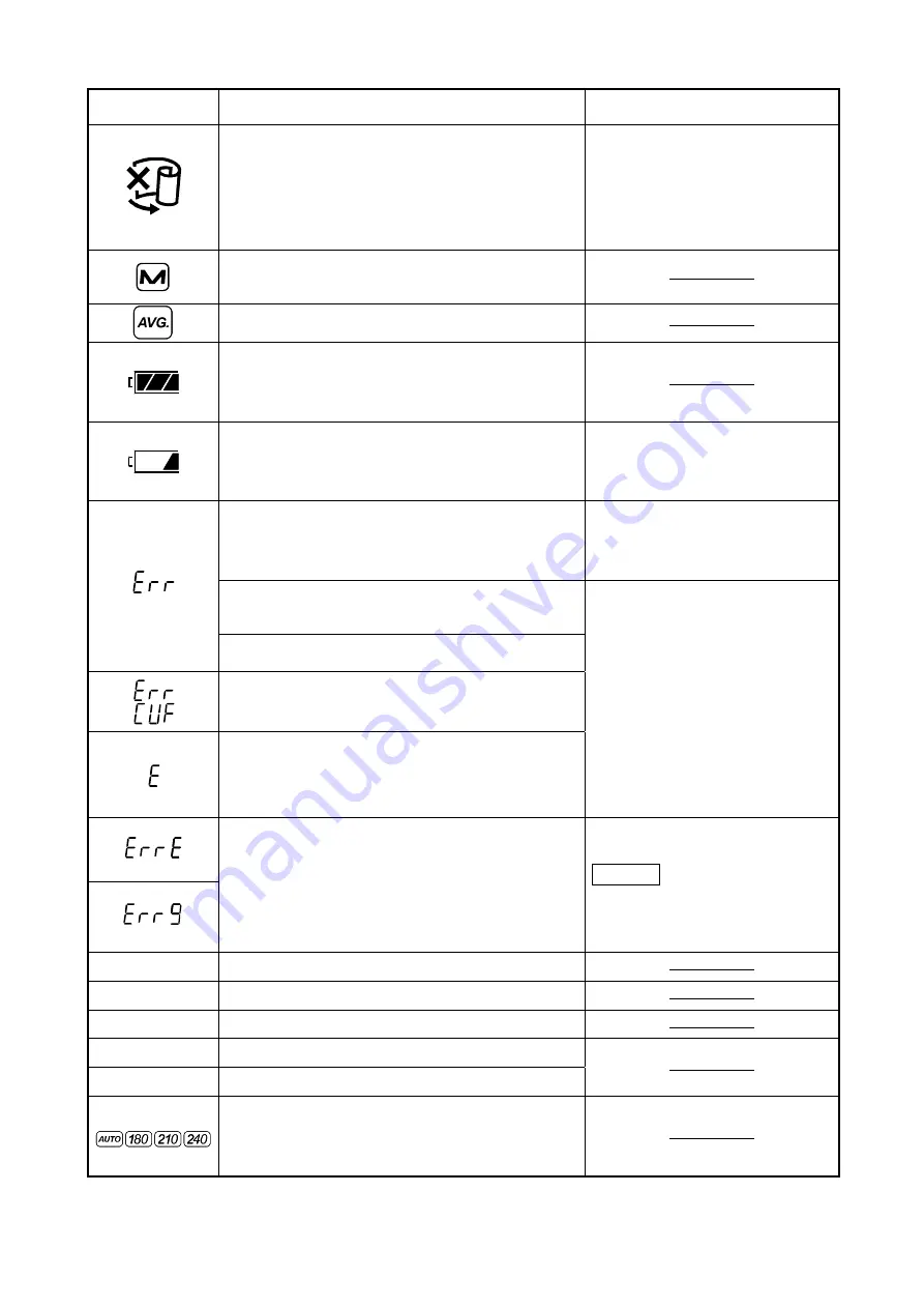 AND UA-1020-W Instruction Manual Download Page 80