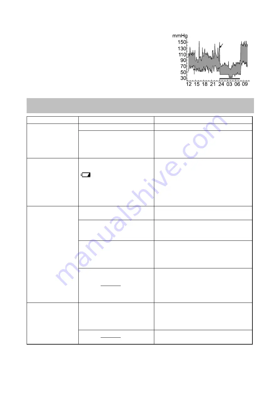 AND UA-1020-W Instruction Manual Download Page 143