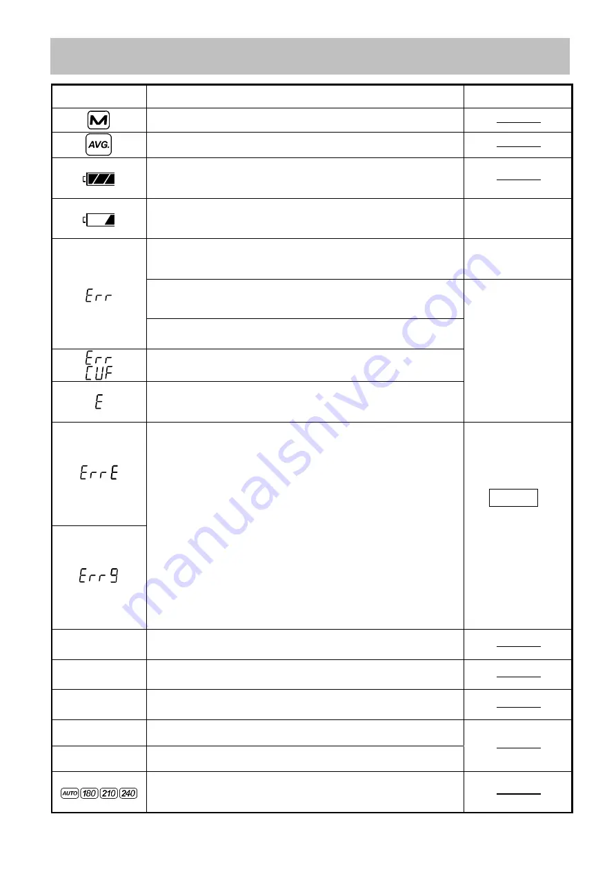 AND UA-1020-W Instruction Manual Download Page 200