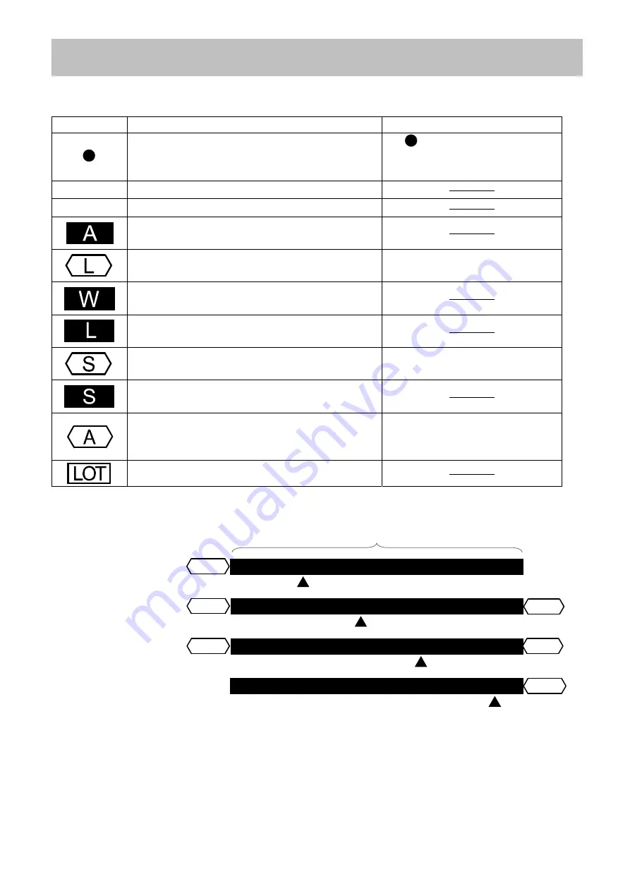 AND UA-1020-W Instruction Manual Download Page 206