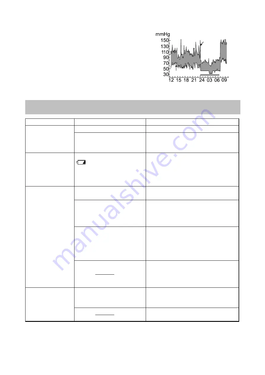 AND UA-1020-W Instruction Manual Download Page 239