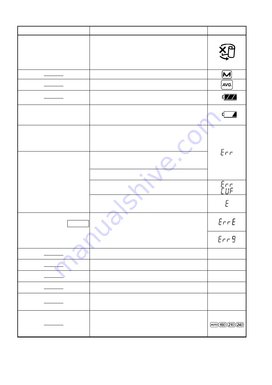 AND UA-1020-W Instruction Manual Download Page 272