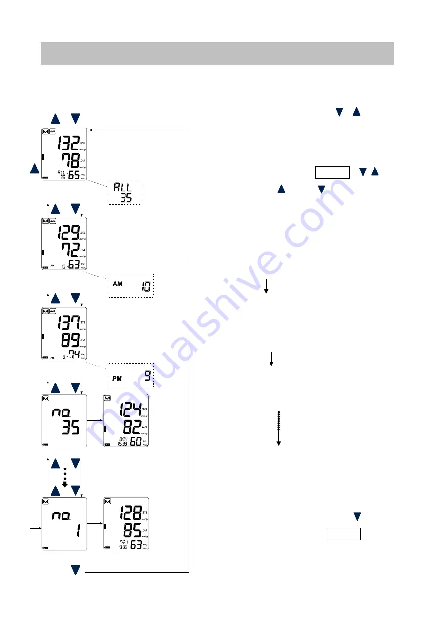 AND UA-1020-W Instruction Manual Download Page 284