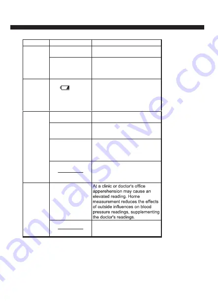 AND UA-651BLE-V Series Instruction Manual Download Page 22